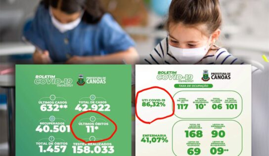 PANDEMIA: ÍNDICES COMEÇAM AUMENTAR EM CANOAS